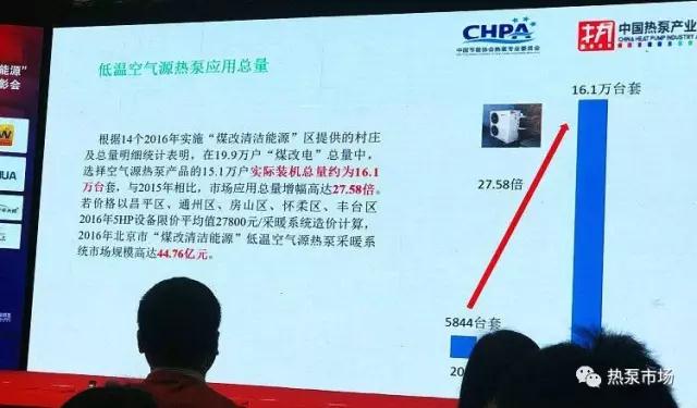 2016年北京市‘煤改清洁能源’空气源热泵行业表彰活动