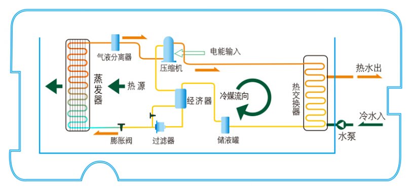 低温型空气能热水器原理图