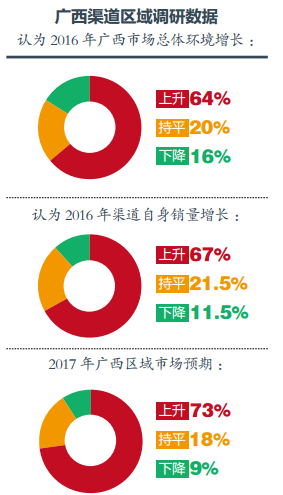 2016中国华南区域空气源热泵行业发展分析报告