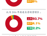 2016年北方区域中国空气源热泵行业发展分析